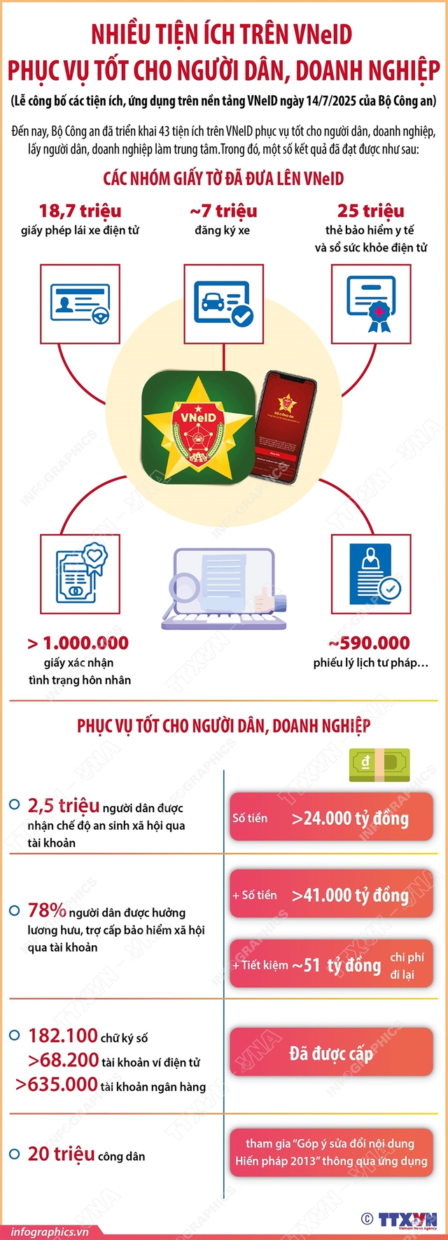 Siêu ứng dụng quốc gia trong kỷ nguyên số  - Ảnh 4.