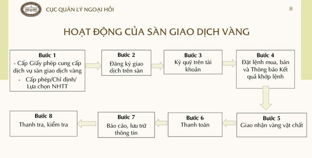 Nóng: Chia 3 giai đoạn lập sàn giao dịch vàng, từng bước huy động vàng trong dân - Ảnh 2.