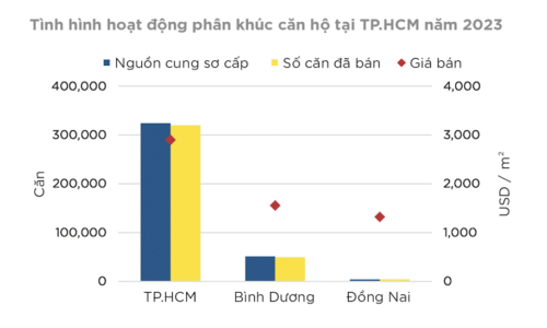 Nhu cầu “khổng lồ”, liệu có nhà ở giá rẻ để mua?