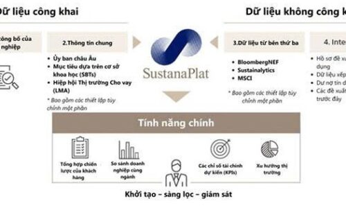 AI Agents và AI-Native: Nền tảng mới cho tăng trưởng bền vững năm 2025 | Số hóa | Tài Chính
